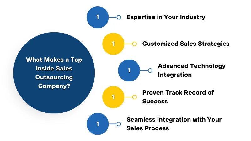 What Makes a Top Inside Sales Outsourcing Company