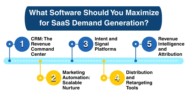 What Software Should You Maximize for SaaS Demand Generation
