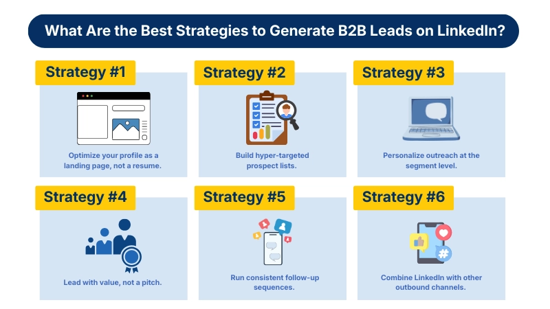 What Are the Best Strategies to Generate B2B Leads on LinkedIn