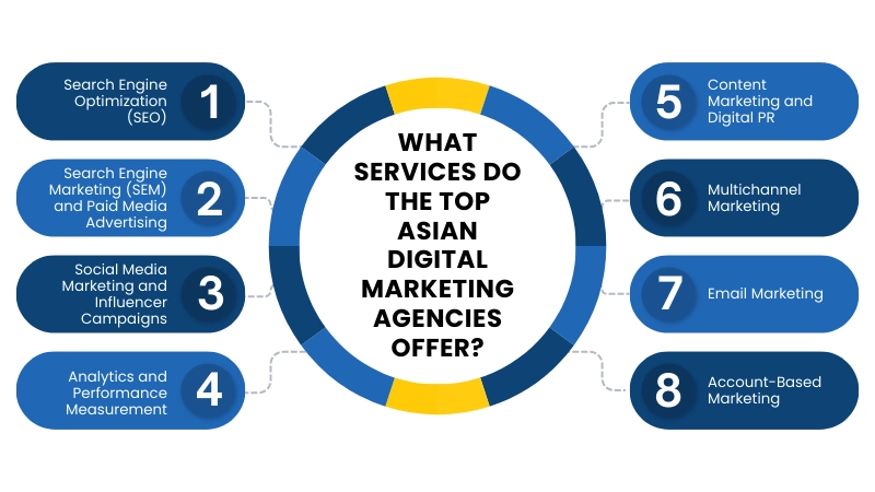 What Services Do The Top Asian Digital Marketing Agencies Offer