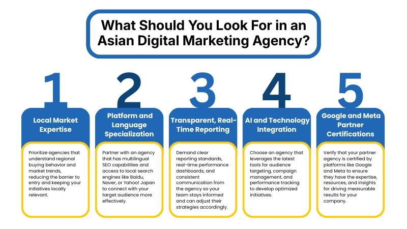 What Should You Look For in an Asian Digital Marketing Agency