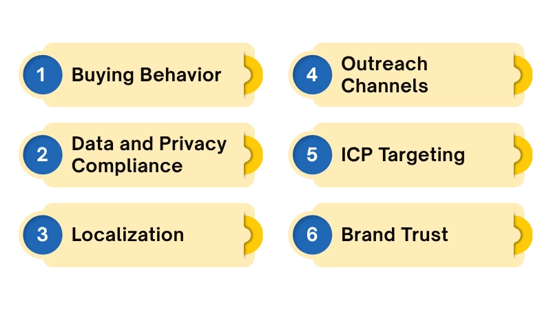 How Lead Generation Evolves as Companies Expand Globally