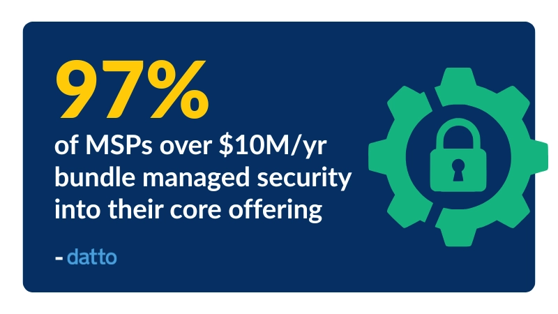 Datto State 97% of MSPs pulling in over $10 million a year