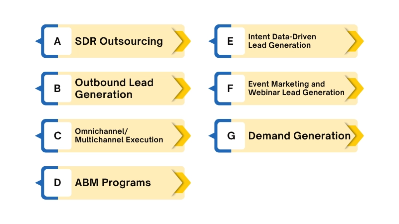 What Types of Lead Generation Services are Available for Expanding Businesses