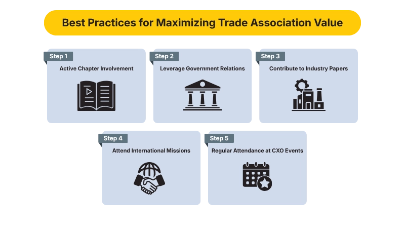 Best Practices for Maximizing Trade Association Value