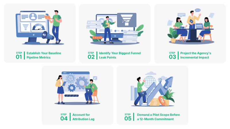 What Does Full-Funnel Marketing Actually Cost