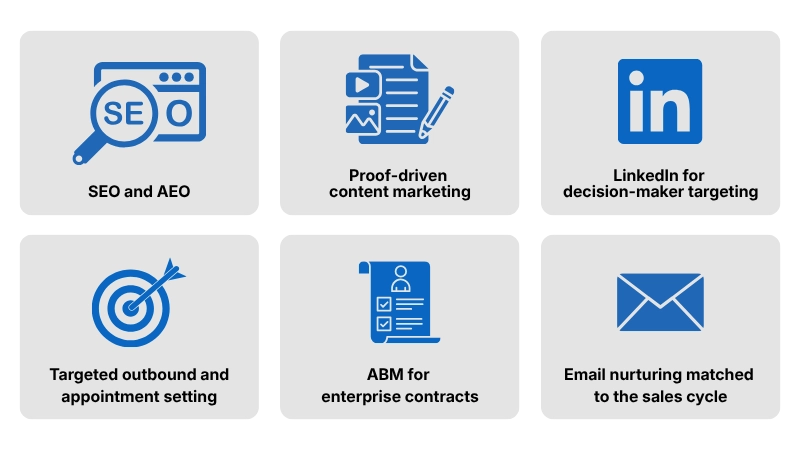 6 logistics marketing strategies that actually generate pipeline