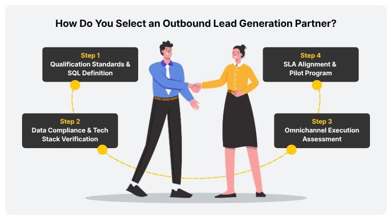 How Do You Select an Outbound Lead Generation Partner