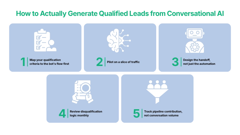 How to Actually Generate Qualified Leads from Conversational AI