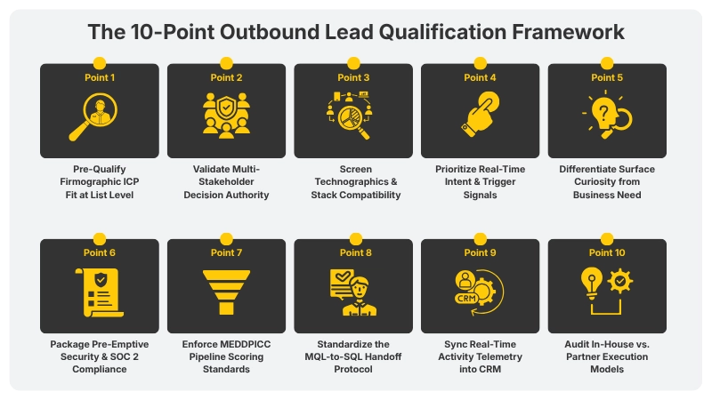 The 10-Point Outbound Lead Qualification Framework