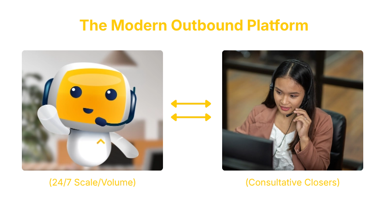 The Modern Outbound Platform