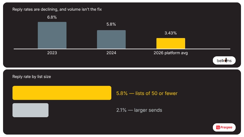 Data Quality Is the Highest-Leverage Investment