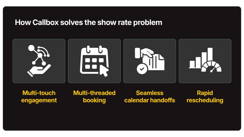 Leveraging Managed SDR Execution to Maximize Attendance