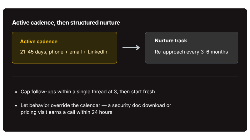 Run Multi-Channel Outreach on Healthcare Timing