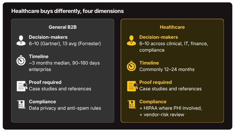 What Is Healthcare Sales Lead Generation