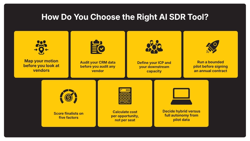 How Do You Choose the Right AI SDR Tool