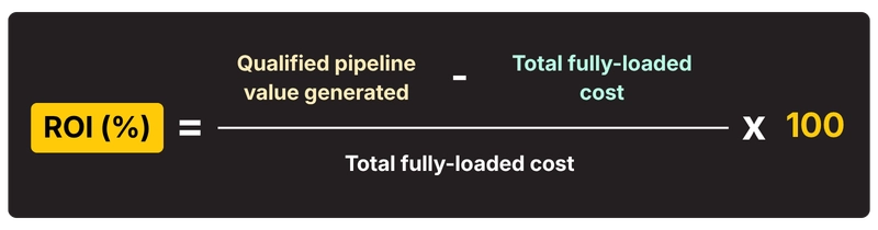 How Should You Calculate ROI on an AI SDR Tool