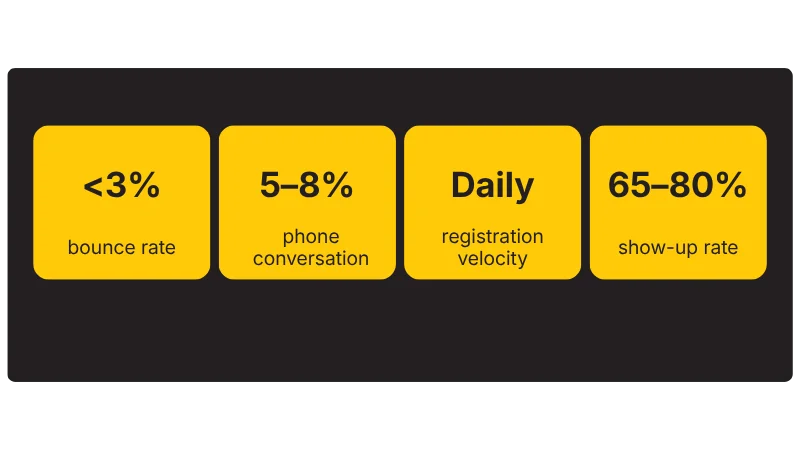 Metrics Track Manufacturing Event Promotion Success