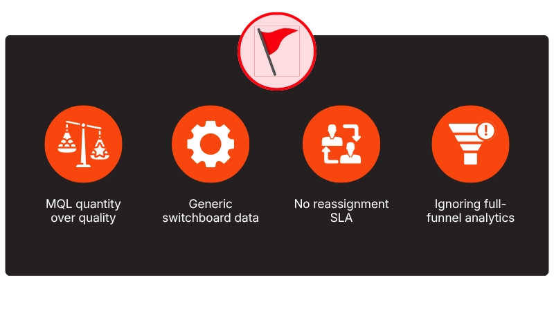 Red Flags Checklist