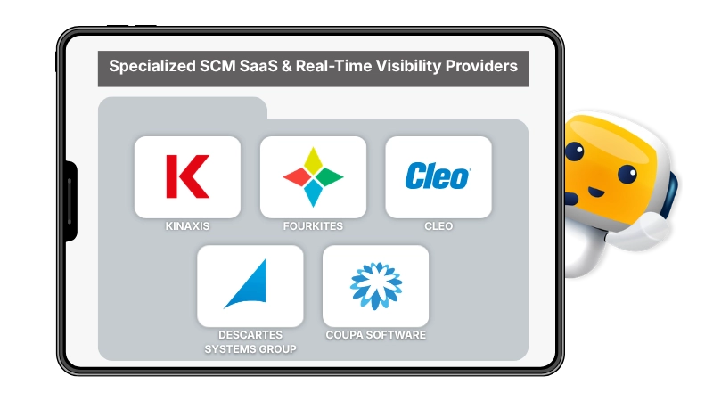 Specialized SCM SaaS & Real-Time Visibility Providers
