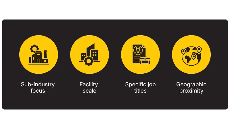 Target High-Value Industrial Decision Makers