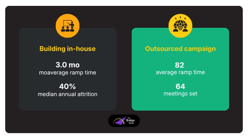 The Hidden Cost of Building Pipeline In-House