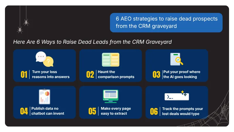 6 AEO strategies to raise dead prospects from the CRM graveyard