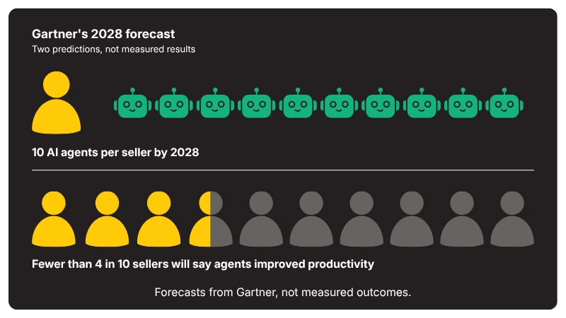 Keeping AI Demand Generation PDPA Compliant