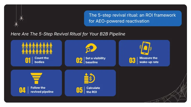 The 5-step revival ritua