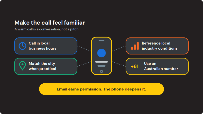 When Should You Call Australian B2B Buyers Instead of Emailing