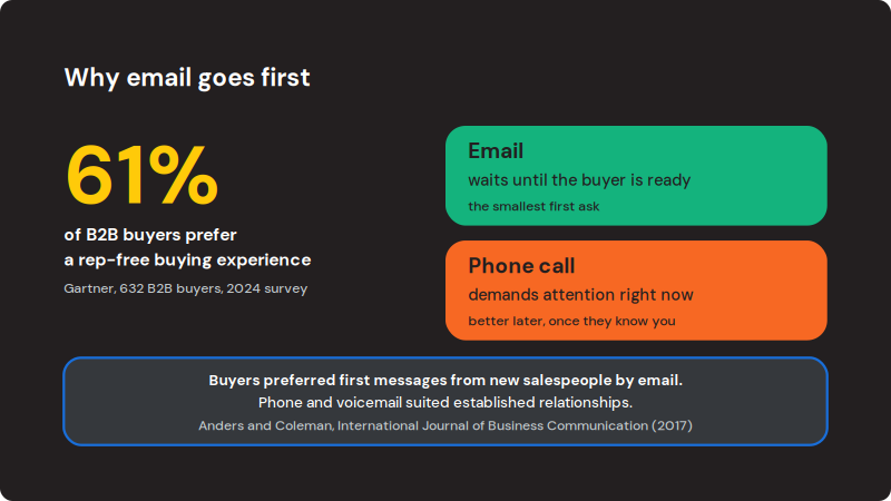 Why Email is the Right First Step for Australian Buyers